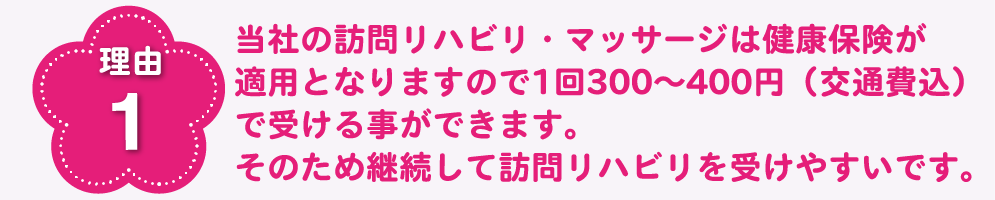理由1 健康保険適用外の自費リハビリと違い、当社の訪問リハビリ・マッサージは健康保険が適用となりますので1回300〜400円(交通費込み)で受ける事ができます。そのため継続して訪問リハビリを受けやすくなっています。