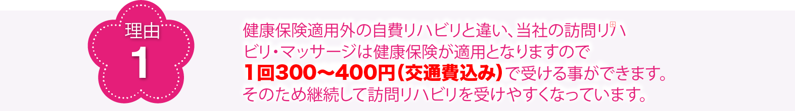 理由1 健康保険適用外の自費リハビリと違い、当社の訪問リハビリ・マッサージは健康保険が適用となりますので1回300〜400円(交通費込み)で受ける事ができます。そのため継続して訪問リハビリを受けやすくなっています。